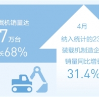 工程機(jī)械高產(chǎn)滿產(chǎn)，助推建設(shè)提速提質(zhì)